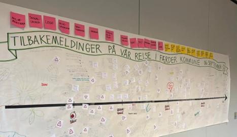 Foto av et kraftark på 1 meter x 3 meter som har notater påskrevet. - Klikk for stort bilde