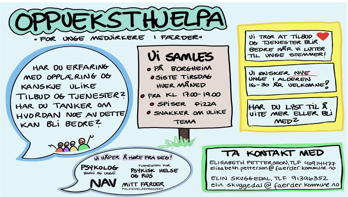 En tegning med tekst som forklarer hva oppveksthjelpa er. - Klikk for stort bilde