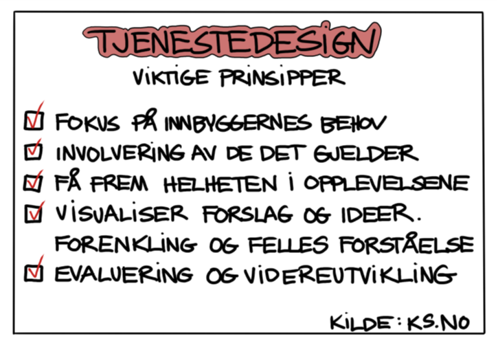 Tekstplakat som tar for seg Tjenestedesing og viktige prinsipper. - Klikk for stort bilde